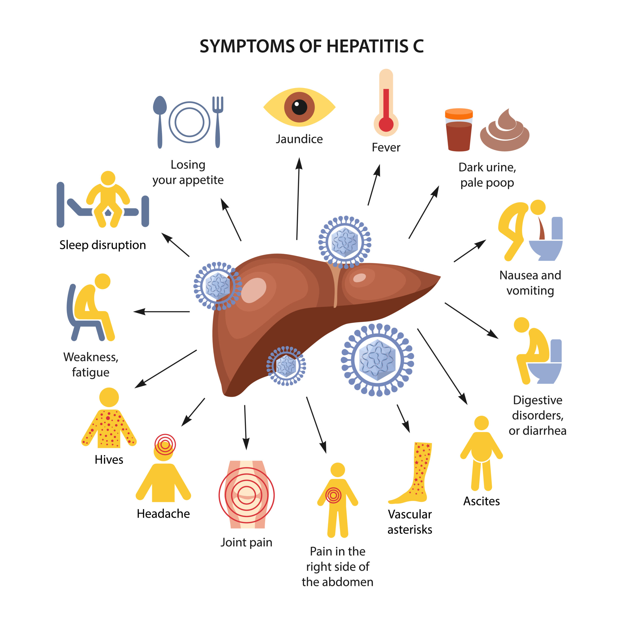 Hepatitis,Liver.,Symptoms,Of,Hepatitis,C,In,The,Form,Of Hepatitis,Liver.,Symptoms,Of,Hepatitis,C,In,The,Form,Of