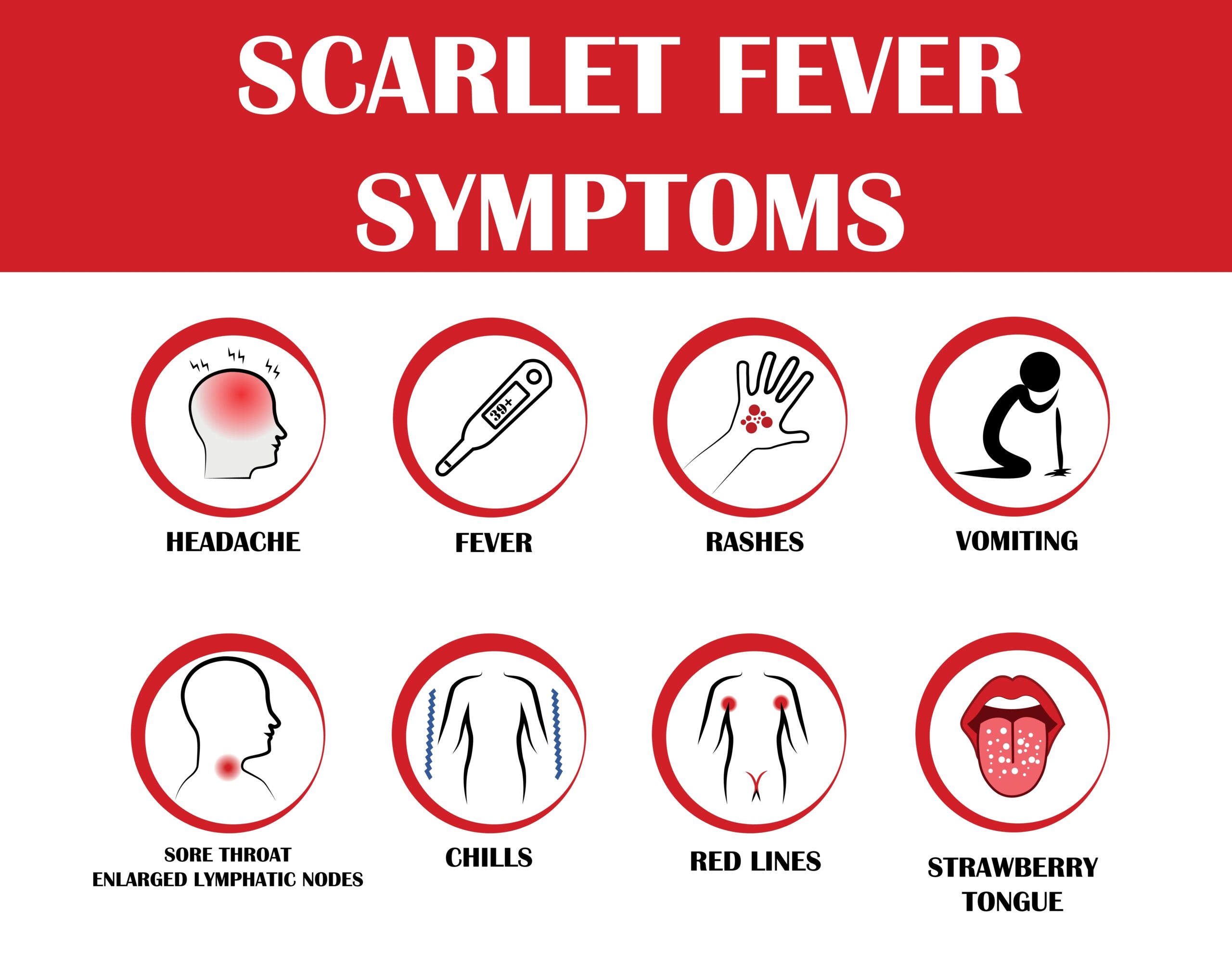 Scarlet,Fever,Symptoms.,Flat,Style,Vector,Illustration,Isolated,On,White Scarlet,Fever,Symptoms.,Flat,Style,Vector,Illustration,Isolated,On,White