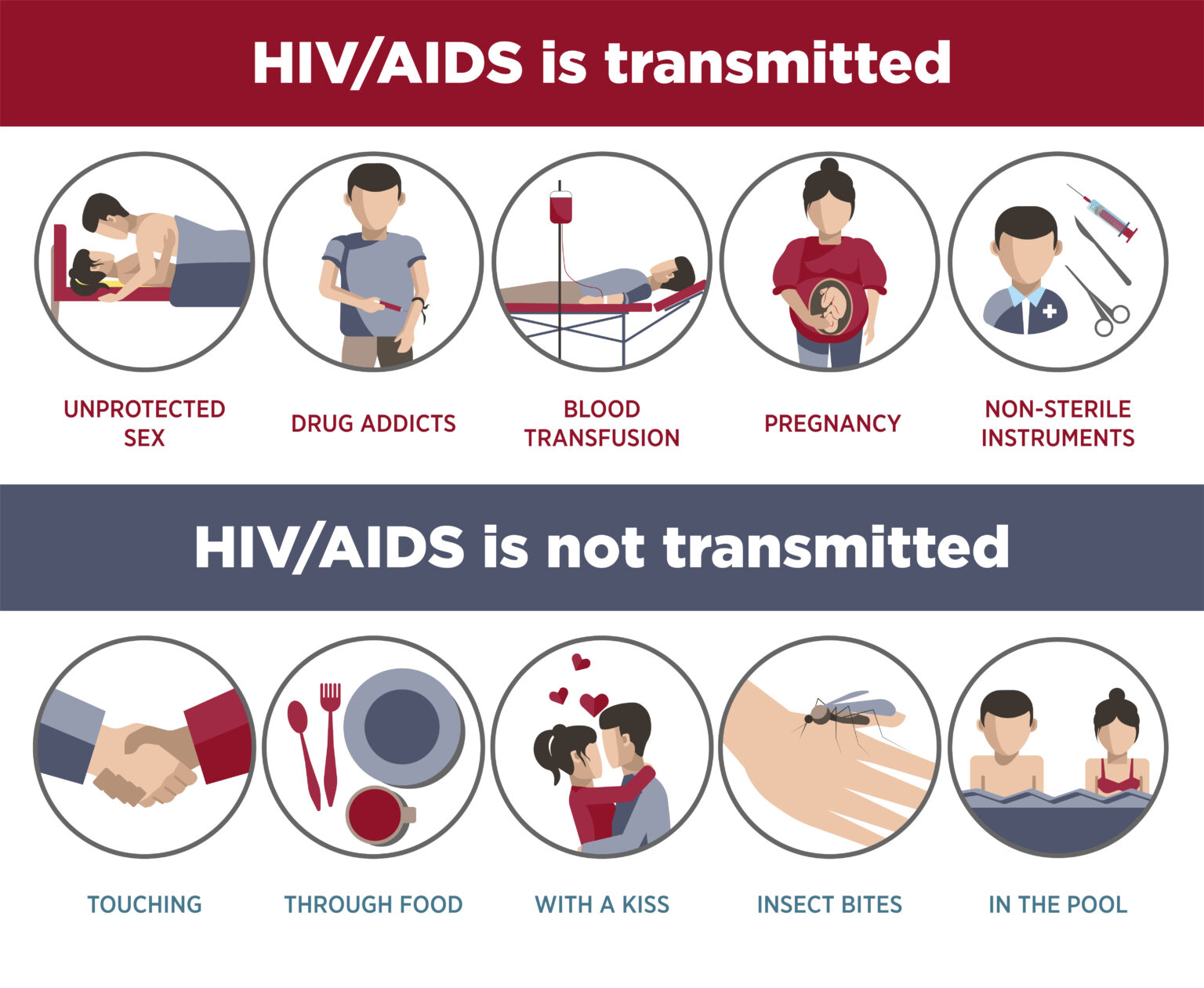 Hiv,And,Aids,Transmission,Poster,Of,Infographic,Logotypes,In,Flat Hiv,And,Aids,Transmission,Poster,Of,Infographic,Logotypes,In,Flat